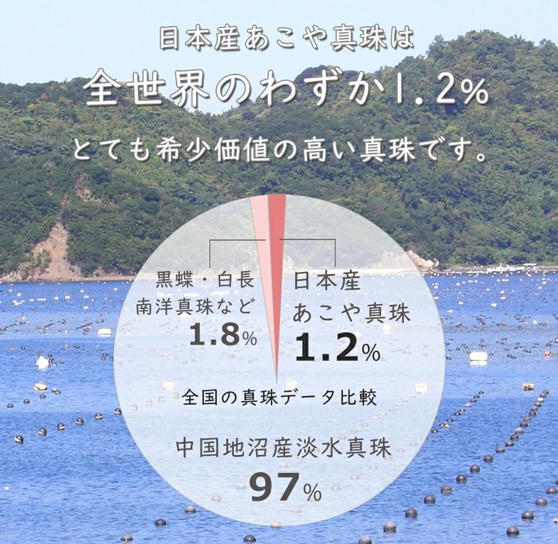 日本製宇和島産あこや花珠真珠　血行改善パール磁気ネックレス